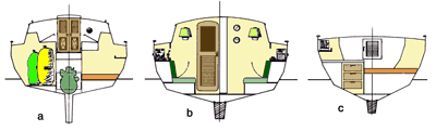 Roberts Spray 28 - layout cross section